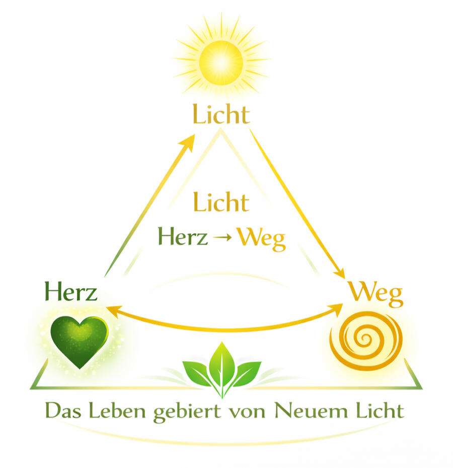 Das Symbol der lebendigen Spirale des ITERHELP-Weges