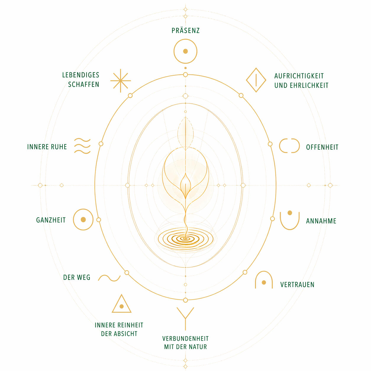 Die lebendige Geometrie des natürlichen Seinszustands von ITERHELP Mandala der Natürlichkeit ITERHELP